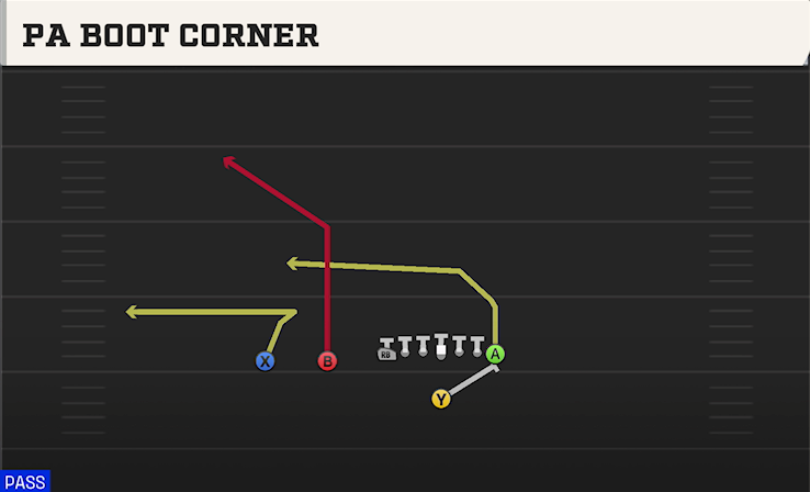 PA BOOT CORNER play diagram