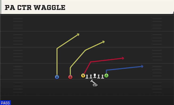 PA CTR WAGGLE play diagram