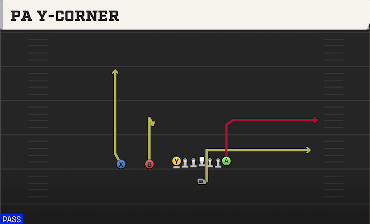 PA Y-CORNER play diagram