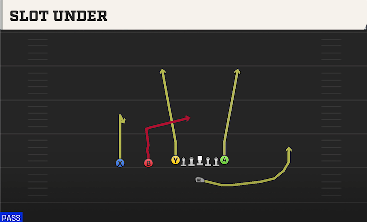SLOT UNDER play diagram