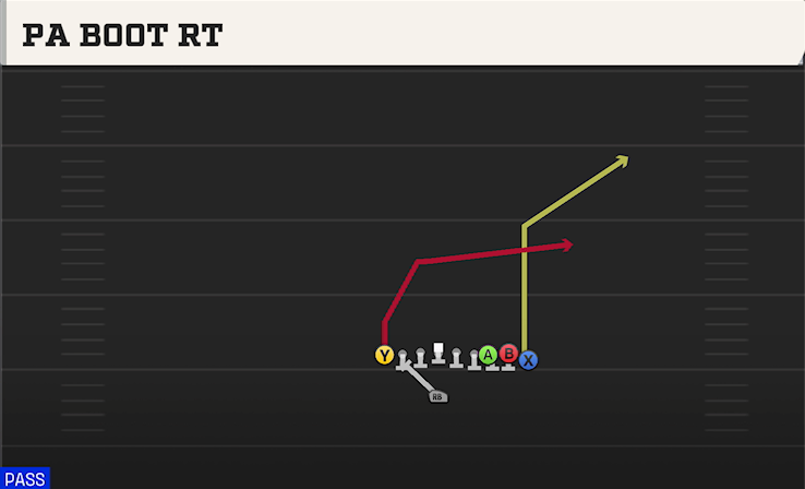 PA BOOT RT play diagram