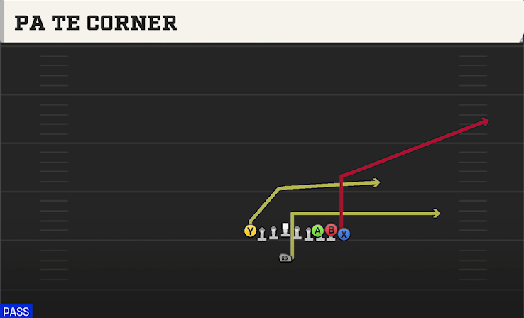 PA TE CORNER play diagram
