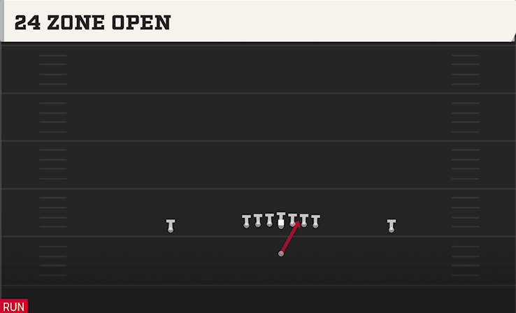 24 ZONE OPEN play diagram