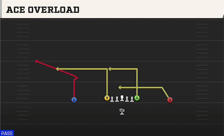 ACE OVERLOAD play diagram