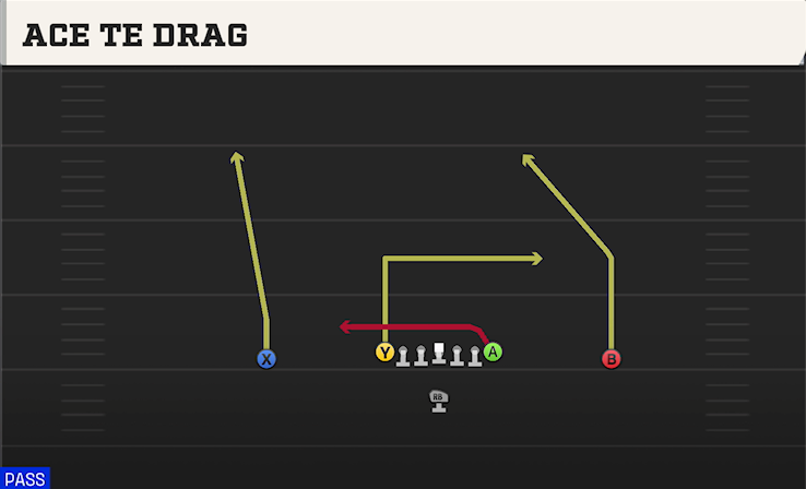 ACE TE DRAG play diagram