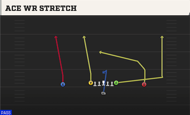 ACE WR STRETCH play diagram