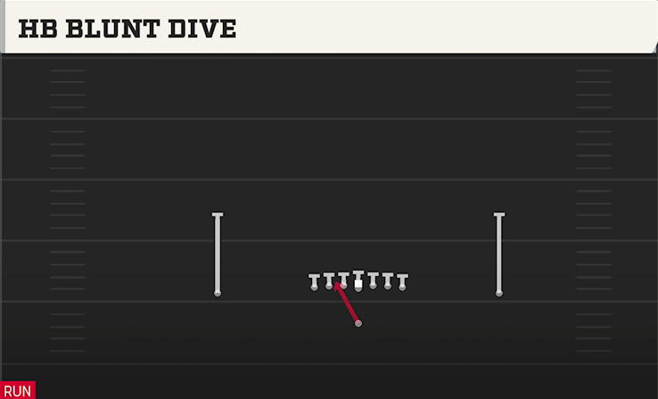 HB BLUNT DIVE play diagram