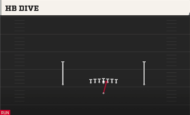 HB DIVE play diagram