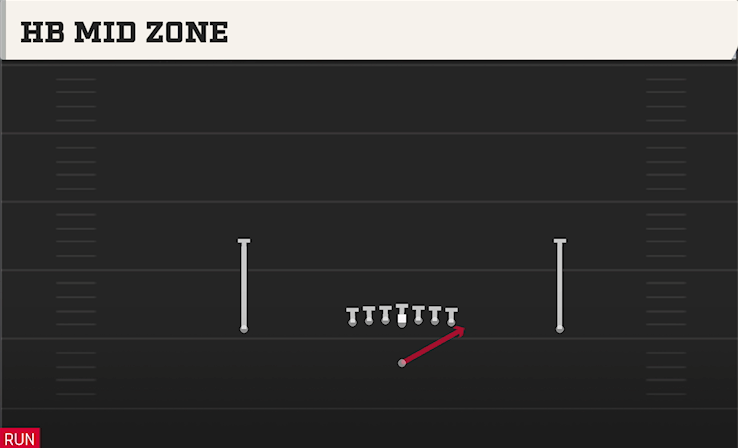 HB MID ZONE play diagram