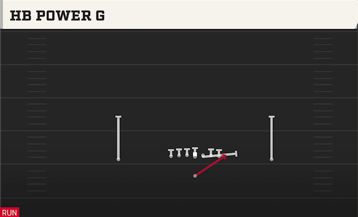 HB POWER O play diagram
