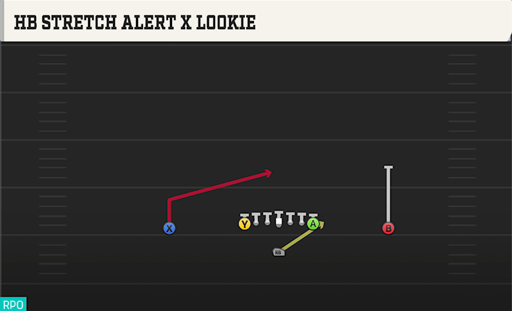 HB STRETCH ALERT X LOOKIE play diagram