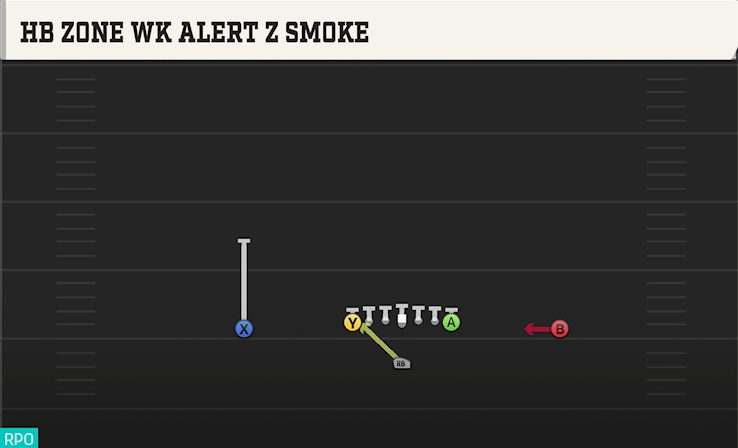 HB ZONE WK ALERT Z SMOKE play diagram