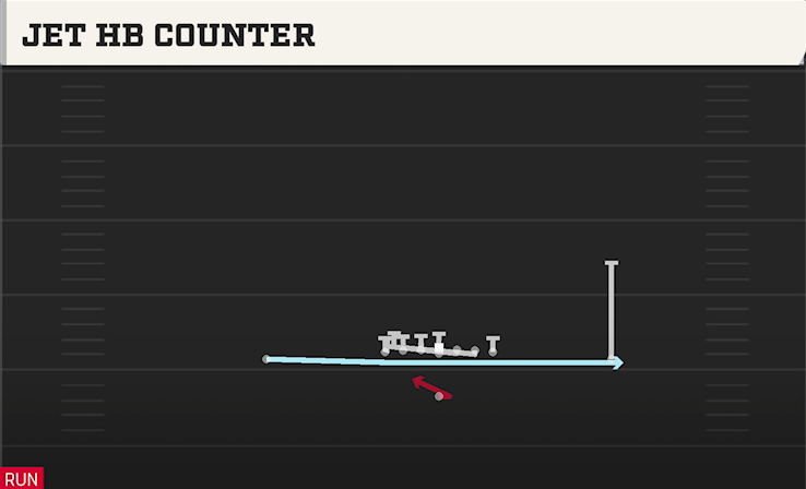 JET HB COUNTER play diagram