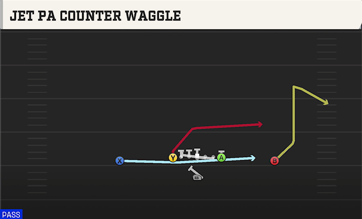JET PA COUNTER WAGGLE play diagram