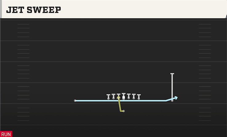 JET SWEEP play diagram