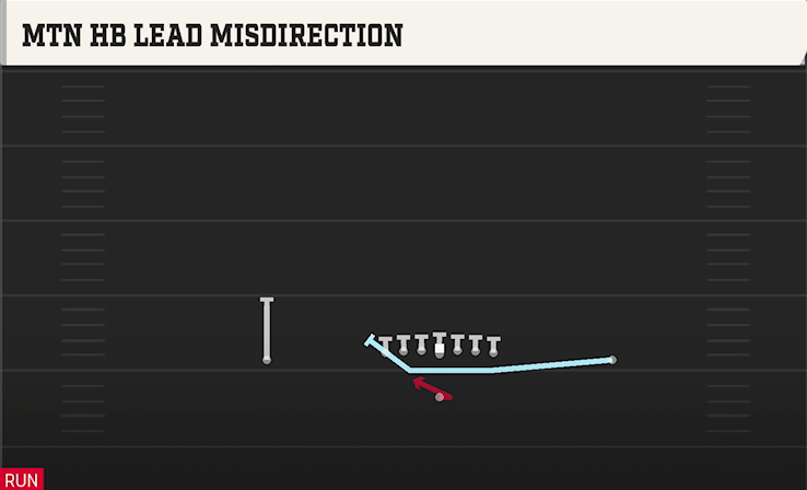 MTN HB LEAD MISDIRECTION play diagram
