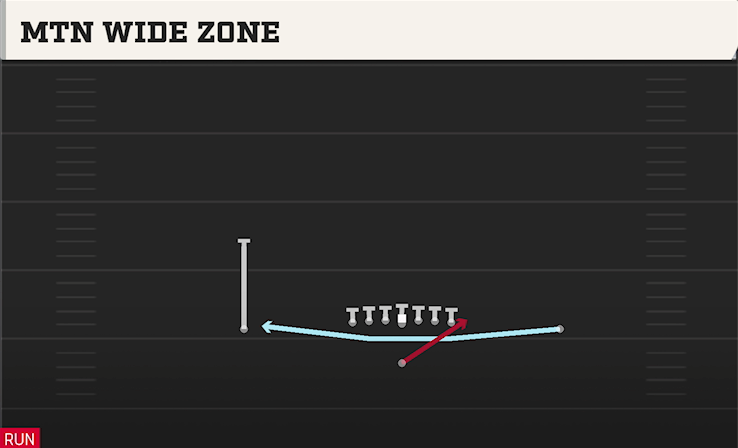 MTN WIDE ZONE play diagram
