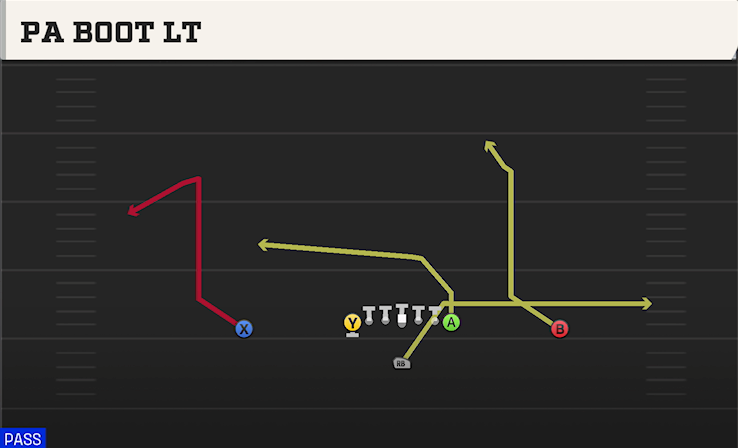 PA BOOT LT play diagram