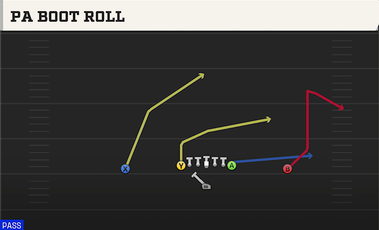 PA BOOT ROLL play diagram
