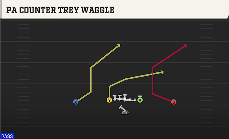 PA COUNTER TREY WAGGLE play diagram