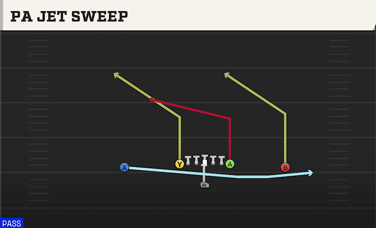 PA JET SWEEP play diagram