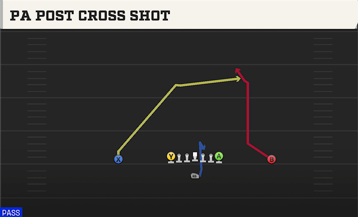 PA POST CROSS SHOT play diagram