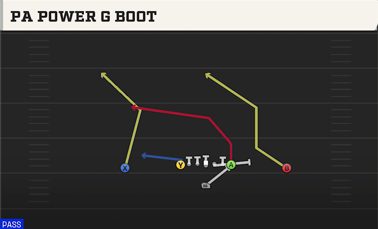 PA POWER G BOOT play diagram