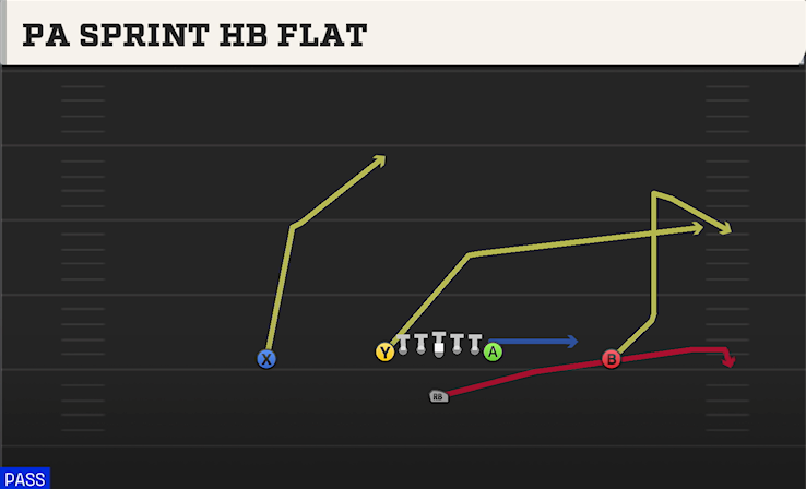 PA SPRINT HB FLAT play diagram