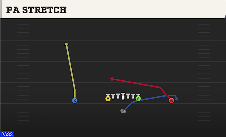 PA STRETCH play diagram