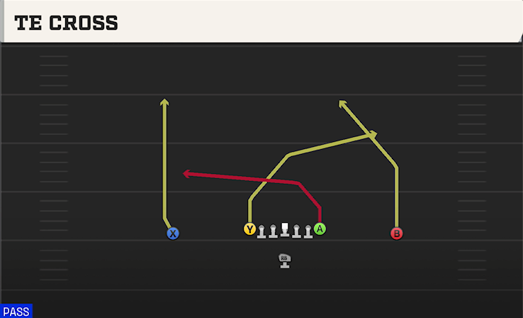 TE CROSS play diagram