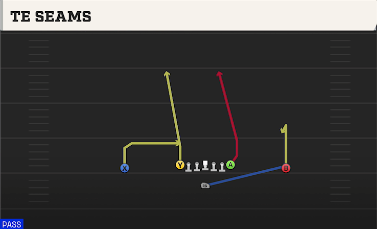 TE SEAMS play diagram
