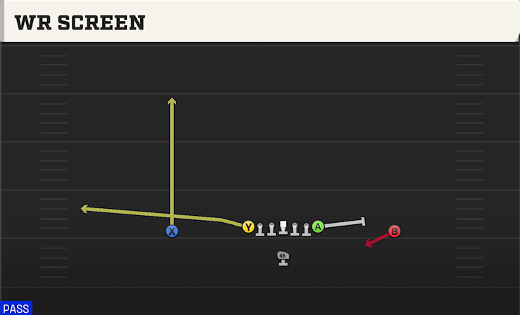 WR SCREEN play diagram