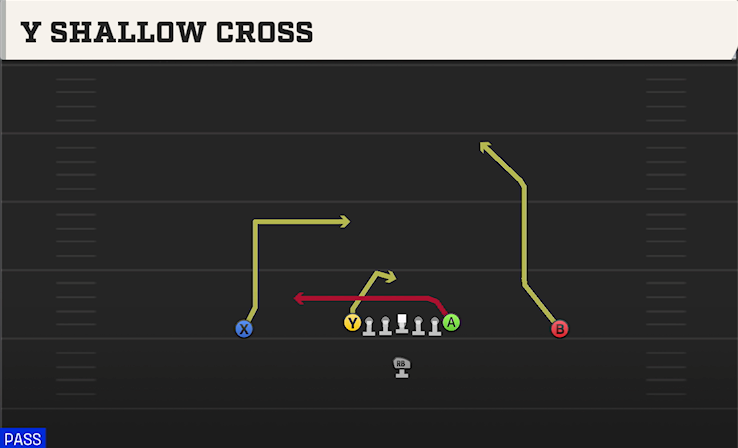 Y SHALLOW CROSS play diagram