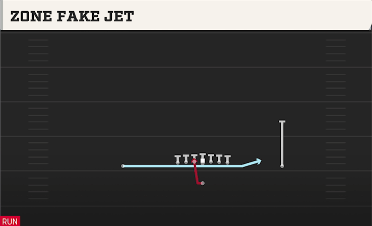 ZONE FAKE JET play diagram