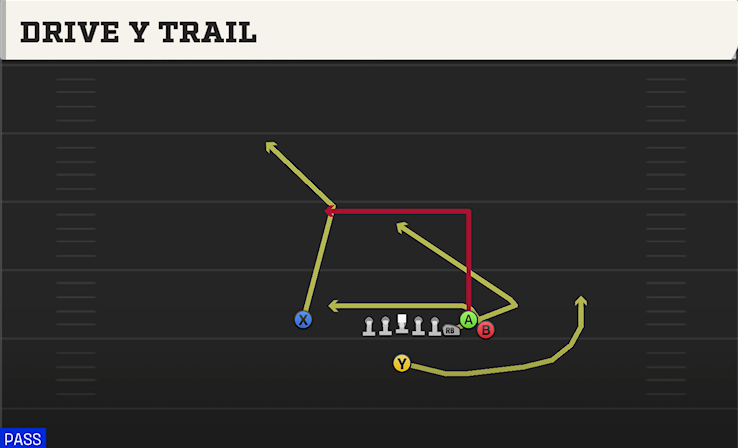 DRIVE Y TRAIL play diagram