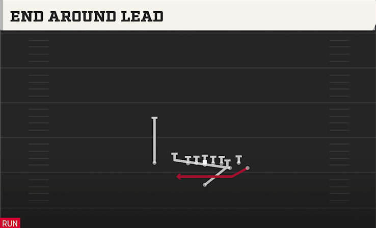 END AROUND LEAD play diagram