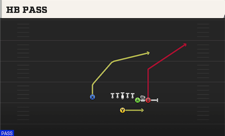 HB PASS play diagram