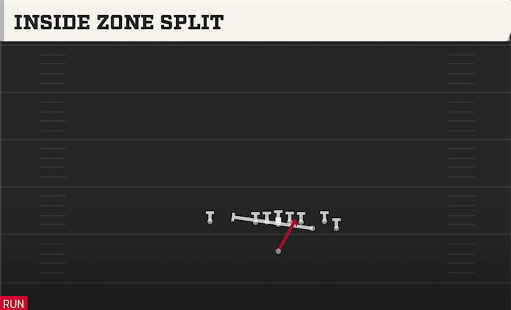 INSIDE ZONE SPLIT play diagram