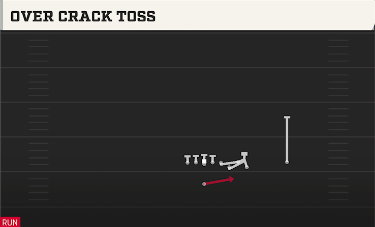 OVER CRACK TOSS play diagram