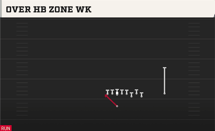 OVER HB ZONE WK play diagram