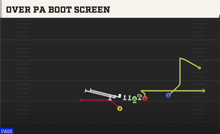 OVER PA BOOT SCREEN play diagram