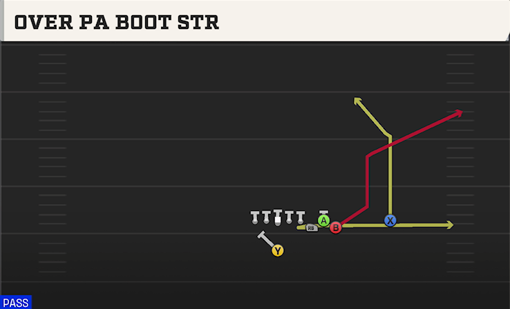 OVER PA BOOT STR play diagram
