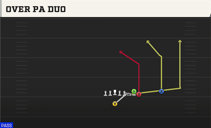 OVER PA DUO play diagram