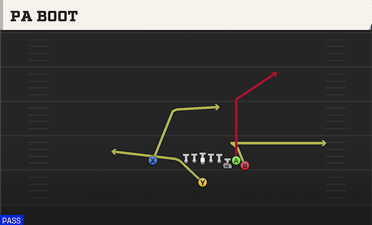 PA BOOT play diagram