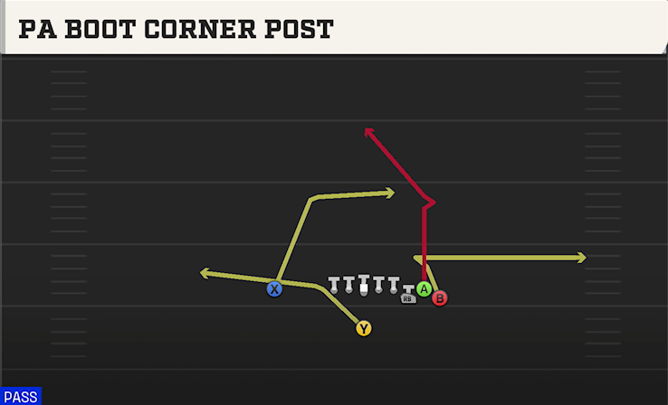 PA BOOT CORNER POST play diagram