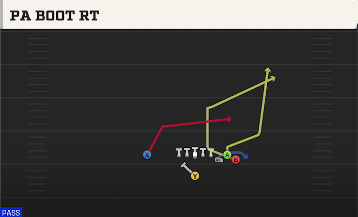 PA BOOT RT play diagram