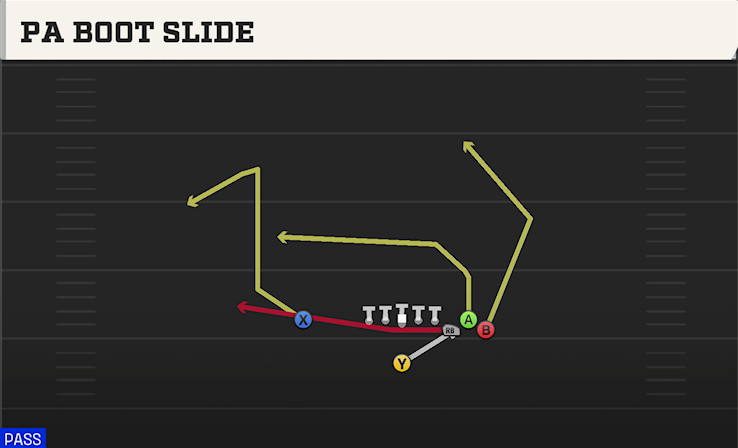 PA BOOT SLIDE play diagram