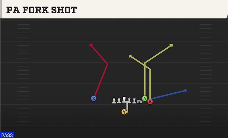 PA FORK SHOT play diagram