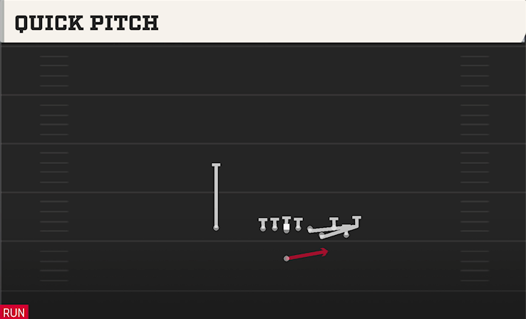 QUICK PITCH play diagram