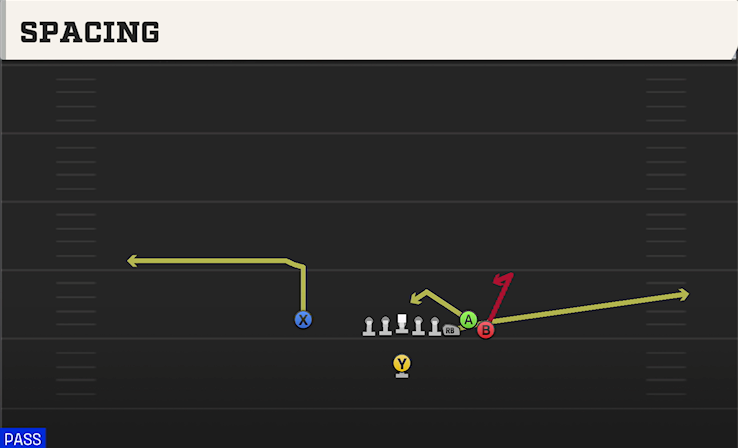 SPACING play diagram